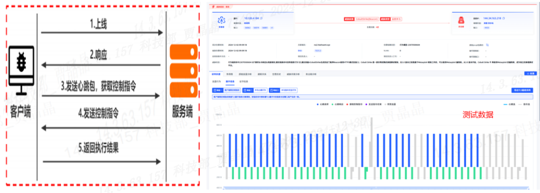 图4 CS执行过程及检测结果