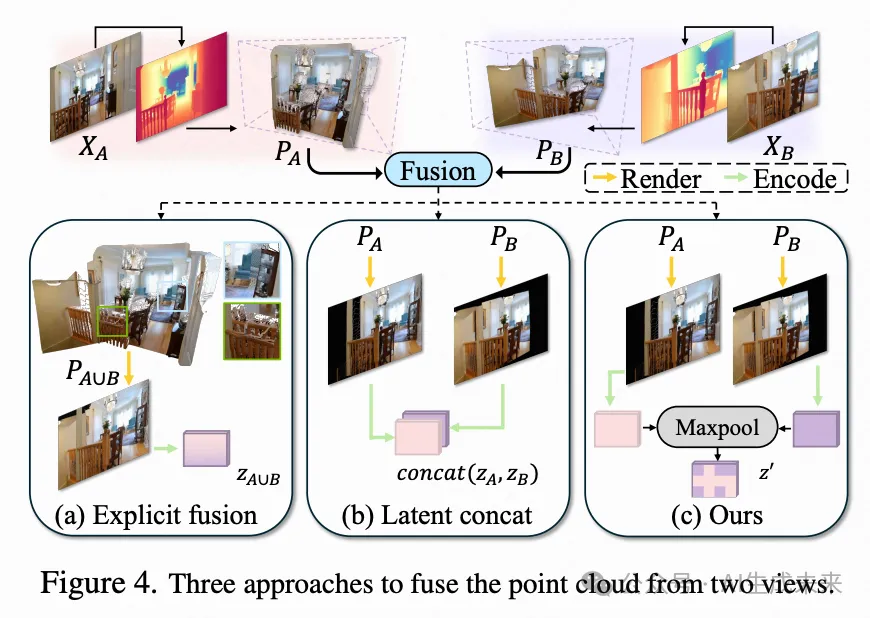 CVPR 2025 | 英伟达重塑自动驾驶场景生成！3D点云赋能电影级特效：GEN3C效果炸裂‌‌！-AI.x社区