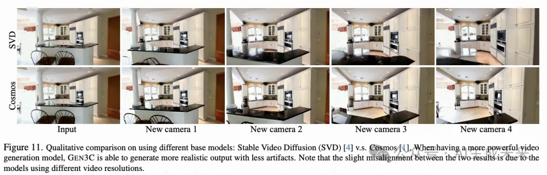 CVPR 2025 | 英伟达重塑自动驾驶场景生成！3D点云赋能电影级特效：GEN3C效果炸裂‌‌！-AI.x社区