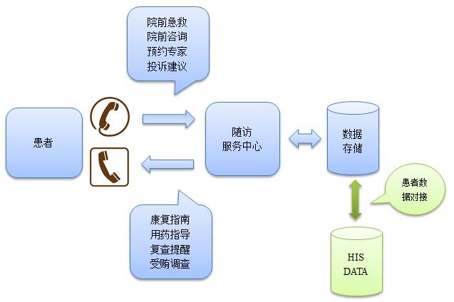 中國數字醫療網首頁 - 中國首家專注於醫療信息化,互聯網醫療和移動