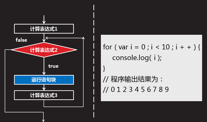 javascript之基礎7javascript循環結構whiledowhilefor及循環中的