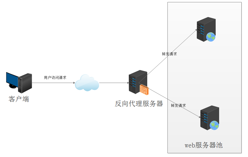 mac地址是域名服务器地址吗_域名和服务器地址_域名服务器的ip地址