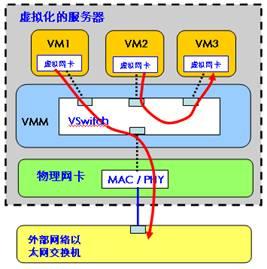 从数据流的走向看云安全