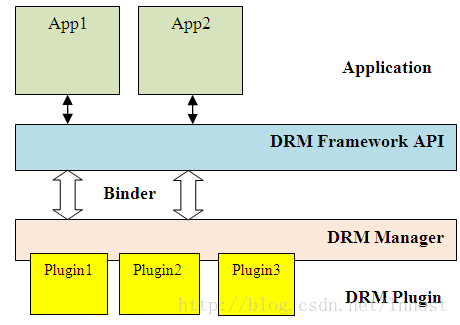 Сброс drm лицензий android что это