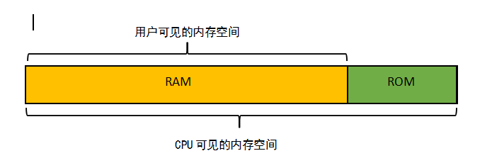 Linux系统开机自启流程