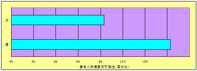 大数据