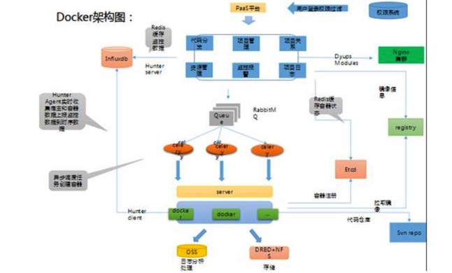 技術分享