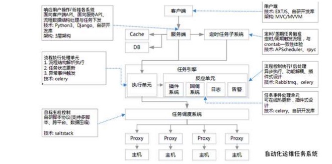 技術分享