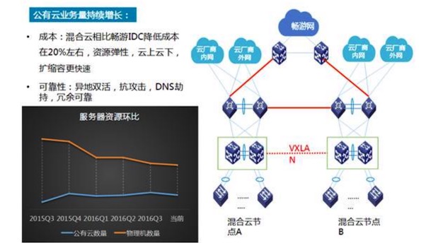 技術分享