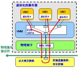 从数据流的走向看云安全