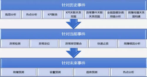 除了华为5G折叠手机，小米、诺基亚、TCL等也发新品了！ MWC 2019开幕的除华前一天