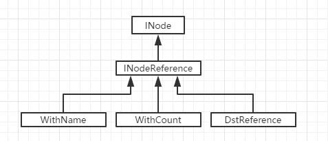 hadoop源码解析---INodeReference机制