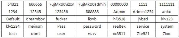 威胁IoT环境的Linux恶性代码TOP5